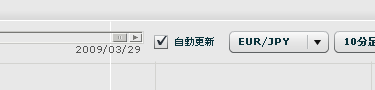 チャートの自動更新機能