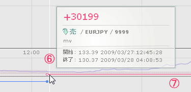 ローソク足チャート